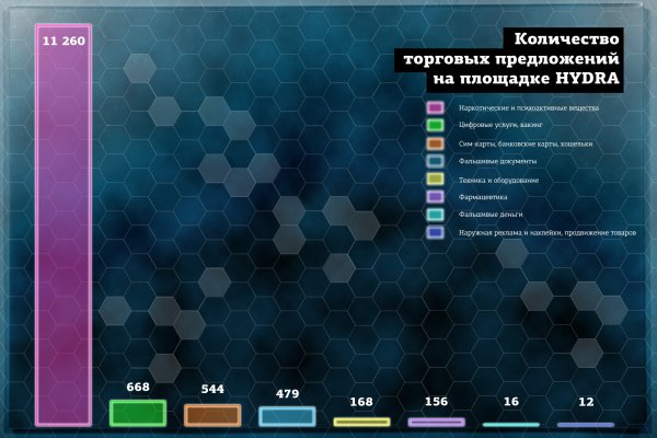 Kraken пользователь не найден при входе